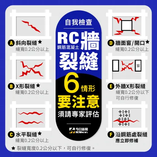 ▲地震自我檢測，RC牆部分。（圖／NOWnews社群中心製表）