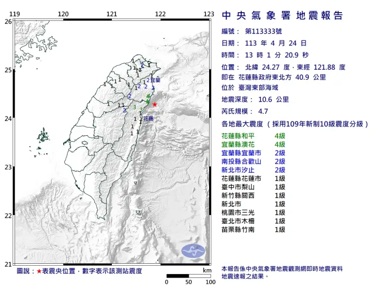 ▲今日下午1時01分台灣東部外海發生芮氏規模4.7地震，深度10.6公里屬於「極淺層地震」，測得最大震度在花蓮和宜蘭4級。（圖／中央氣象署）