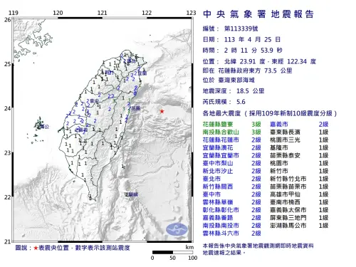 今(25)日凌晨2點11分左右,台灣東部外海發生芮氏規模5.6地震。(圖/中央氣象署) ▲今(25)日凌晨2點11分左右,台灣東部外海發生芮氏規模5.6地震。(圖/中央氣象署)