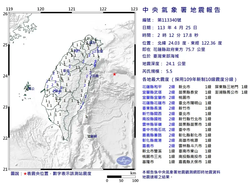 ▲今（25）日凌晨2時11分時，台灣東部外海發生芮氏規模5.6地震，時隔1分鐘之後，又發生芮氏規模5.5的餘震。（圖／中央氣象署）