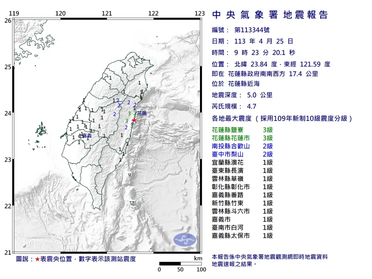 ▲今天上午9時23分花蓮縣近海發生芮氏規模4.7地震，震央在花蓮縣政府南南西方17.4公里處。（圖／取自中央氣象署）