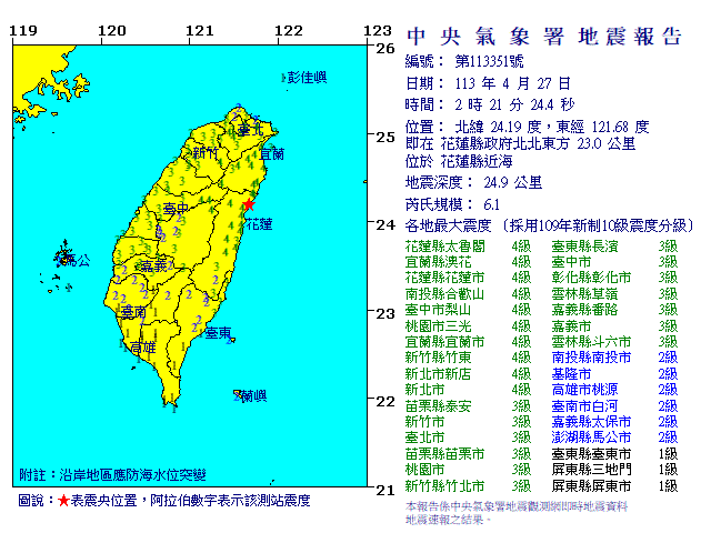 ▲花蓮近海規模6.1地震，9縣市國家級警報響。(圖：中央氣象署)