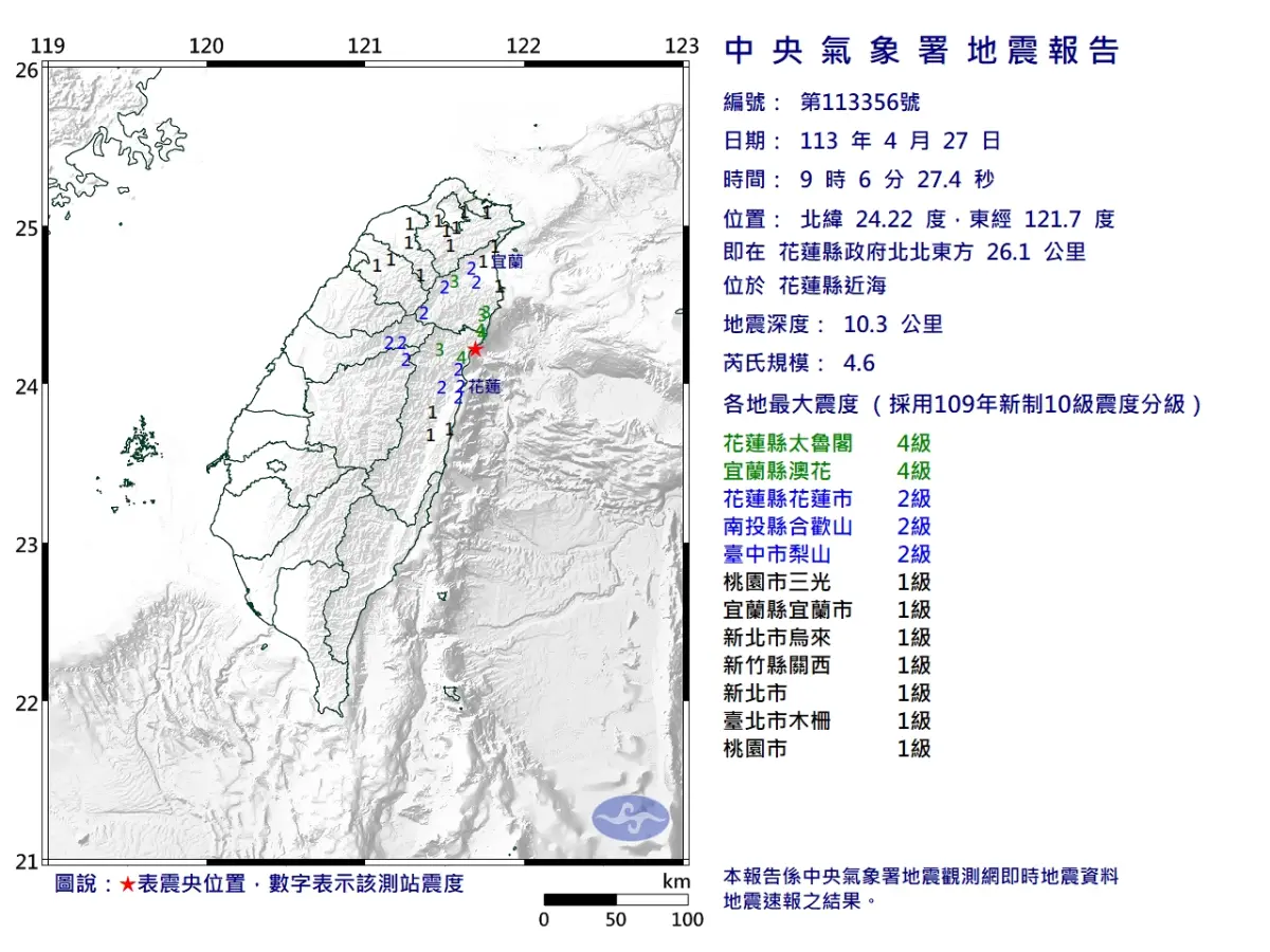 ▲有感地震又來了！4月27日早上9時06分，花蓮發生芮氏規模4.6地震，最大震度達4級。（圖／中央氣象署提供）
