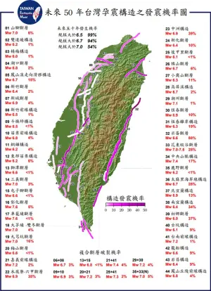 未來50年,全台44個未來有可能會發生地震的孕震構造及發震機率。(圖/台灣地震模型(TEM)研究團隊) ▲未來50年,全台44個未來有可能會發生地震的孕震構造及發震機率。(圖/台灣地震模型(TEM)研究團隊)