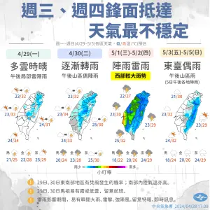 ▲一週天氣一圖看懂，週三、週四鋒面抵達，全台天氣最不穩定。（圖／中央氣象署）