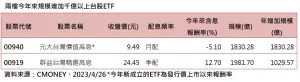 ▲兩檔今年來規模增加千億以上台股ETF。（資料來源／CMoney）