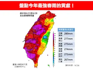 ▲統計上週4/23至4/28累積降雨量，中南部山區降雨最為明顯。（圖／林老師氣象站臉書）