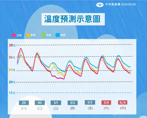 ▲週三迎接今年「梅雨季第一波鋒面」，全台都有降雨機率，且西半部有局部大雨。（圖／中央氣象署提供）