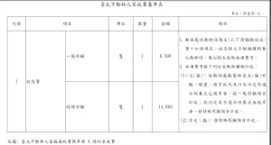 ▲臺北市動物之家收費基準表。（圖／台北市動保處提供）