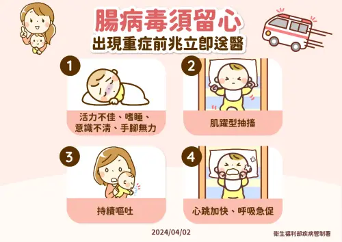 腸病毒幼兒重症4前兆病徵 ▲腸病毒幼兒重症4前兆病徵。(圖/疾管署)