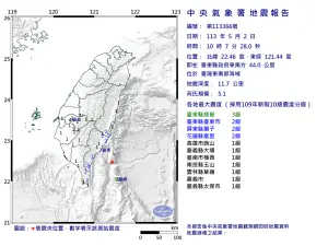 快訊／10:07東南部海域「規模5.1地震」！最大震度台東縣3級
