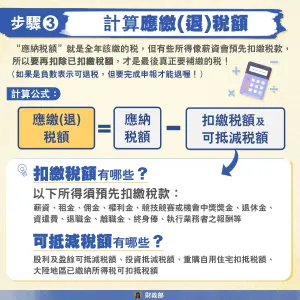 ▲步驟3,計算應繳(退)稅額。(圖/財政部臉書) ▲步驟3,計算應繳(退)稅額。(圖/財政部臉書)
