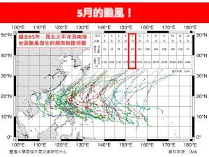 ▲過去65年來，西北太平洋及南海地區發生颱風的頻率與路徑圖。（圖／林老師氣象站臉書）