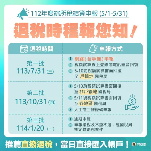 ▲你報稅了嗎？若想要首批拿到退稅款，國稅局建議採網路報稅，並選擇「直撥退稅」，快速又安心。（圖／財政部提供）