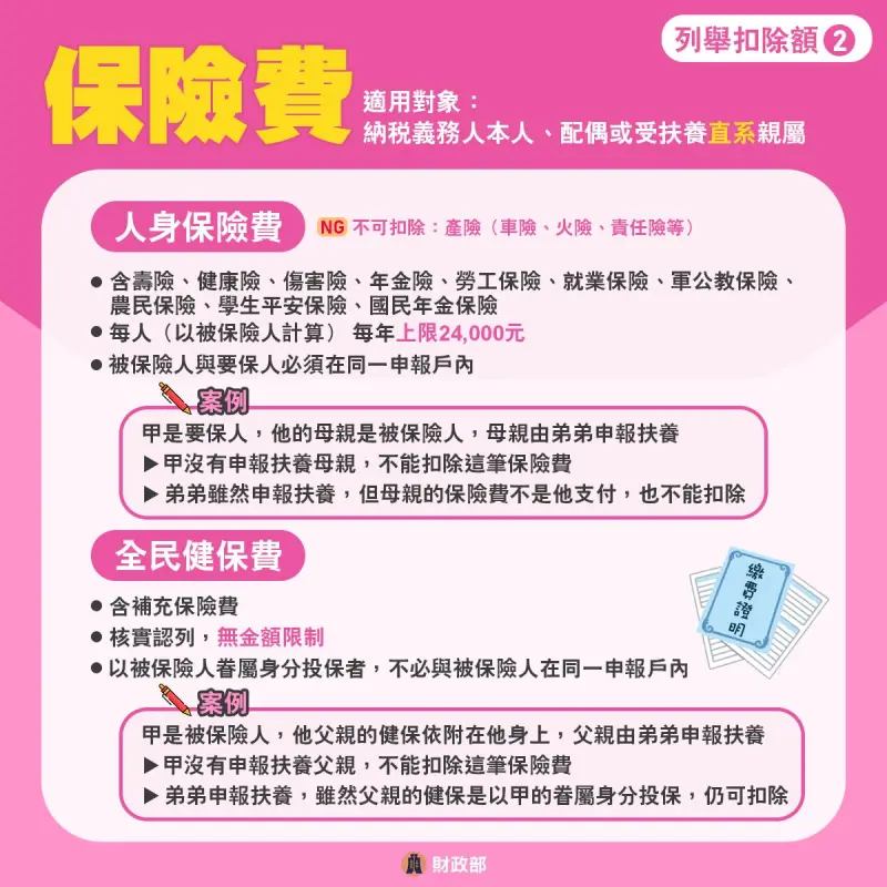 ▲列舉扣除額可列舉人身保險費，達到節稅的效果。（圖／財政部提供）