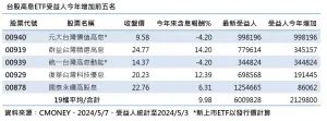 ▲台股高息ETF受益人今年增加前五名（資料來源：CMONEY）