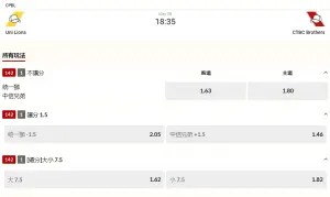 ▲台灣運彩規劃就5月8日(三)中信兄弟主場迎戰統一獅的賽事提供單場及場中投注。(圖/取在台灣運彩官網)