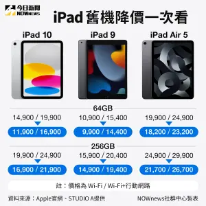 ▲iPad 10、iPad 9和iPad Air 5降價一張圖一次看完。（圖／NOWnews社群中心製）