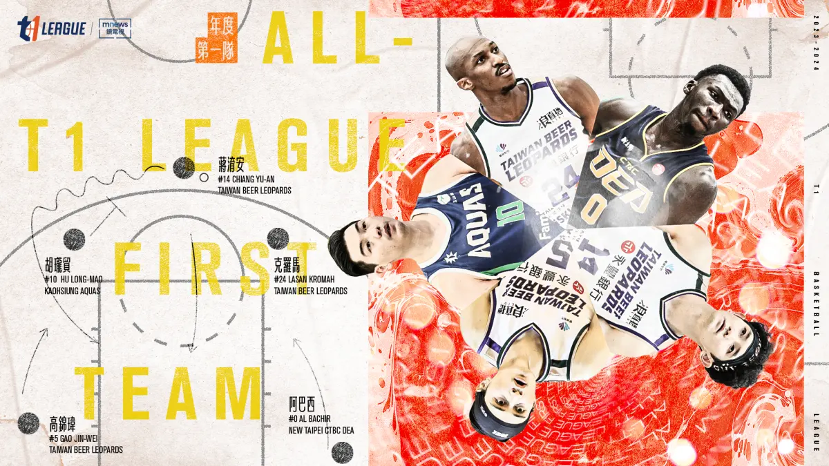 ▲T1聯盟2023-24賽季年度第一隊名單揭曉，依分別由新北中信特攻阿巴西、台啤永豐雲豹蔣淯安、高錦瑋、克羅馬（Lasan Kromah），與高雄全家海神胡瓏貿五人獲得殊榮。（圖／T1提供）