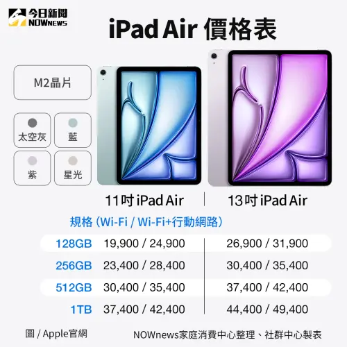 ▲iPad Air M2版價格表。（圖／NOWnews社群中心製）