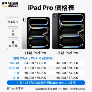 ▲iPad Pro M4版價格表。（圖／NOWnews社群中心製）