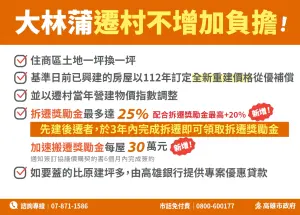 ▲大林蒲遷村政府從優補償，除放寬土地一坪換一坪資格等，且針對農民、漁民、攤商、經濟弱勢者等不同族群從優補償與補貼。（圖／高市都發局提供）