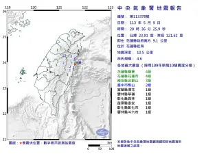 快訊／20:36花蓮近海規模4.6「極淺層地震」　全台7縣市有感
