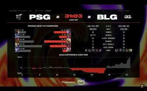 ▲PSG 在 MSI 強碰 BLG，BO5第四把展現強大韌性，將比賽逼入殊死戰。（圖／PCS YT）