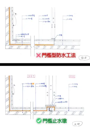 ▲門檻型防水工法(上圖)少了「門檻止水墩」(下圖),導致滲漏水。(圖/住保會提供) ▲門檻型防水工法(上圖)少了「門檻止水墩」(下圖),導致滲漏水。(圖/住保會提供)