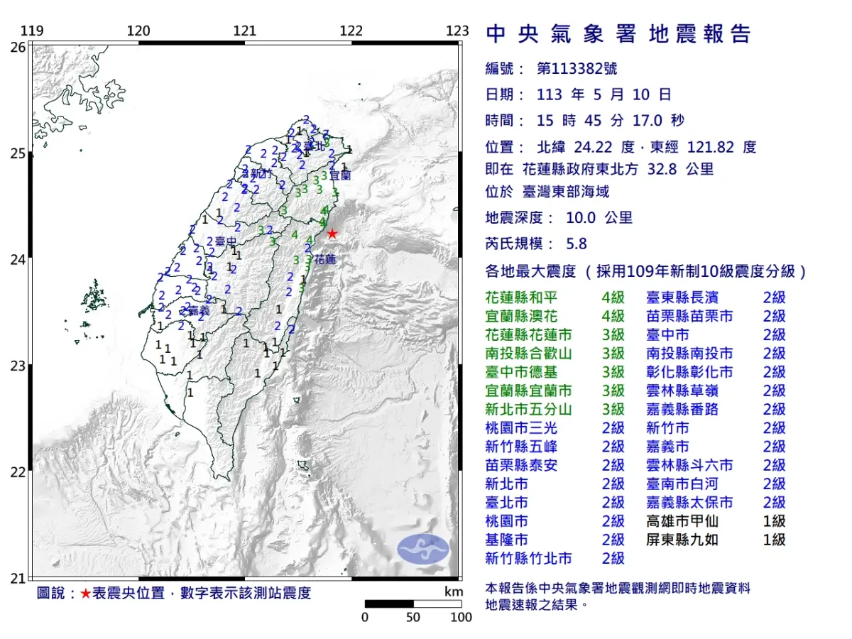 ▲花蓮縣近海發生芮氏規模5.8地震，震央在花蓮縣政府東北方 32.8 公里 ，位於臺灣東部海域，最大震度4級。（圖／中央氣象署提供）