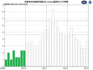 ▲預估從5月11日凌晨通過近地太空環境，影響持續長達24小時。（圖／翻攝自報天文 - 中央氣象署）