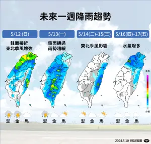 ▲下週一鋒面通過後降雨逐漸趨緩，各地午後雷陣雨仍明顯；下週二、下週三環境濕氣轉乾，剩下東半部有局部短暫陣雨。（圖／中央氣象署提供）