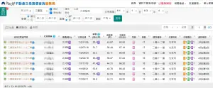 ▲新北三重命案社區近年成交單價約每坪53萬元。（圖／翻攝內政部實價登錄）