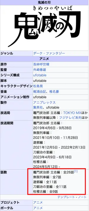 ▲《鬼滅之刃 柱訓練篇》日本維基百科顯示有9集。（圖／鬼滅の刃 柱稽古編 維基百科）