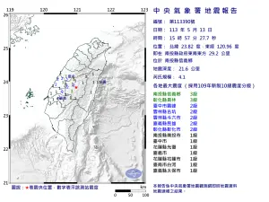 快訊／中台灣好搖！15:57南投縣信義「規模4.1地震」　8縣市有感
