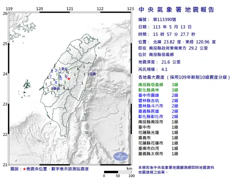 ▲據中央氣象署地震測報中心資料，今（13）日下午3時57分南投縣信義鄉發生芮氏規模4.1地震。（圖／翻攝中央氣象署）