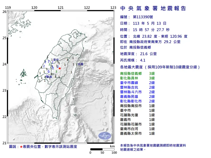 快訊／中台灣好搖！15:57南投縣信義「規模4.1地震」　8縣市有感