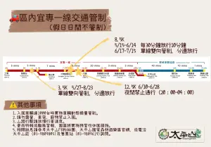 ▲震後太平山區內道路進行維護啟動交通管制。（圖／宜蘭分署）