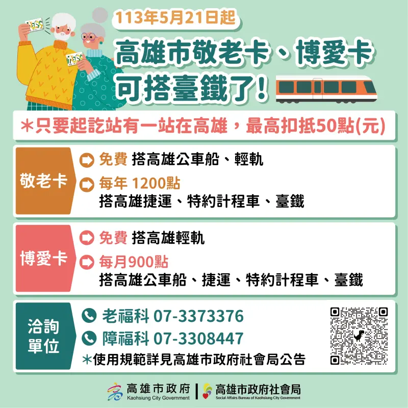 ▲高雄市長陳其邁社會局今(14)日宣布，從今年5月21日起，凡持高雄敬老卡或博愛卡的市民，可搭乘台鐵列車。(圖／高市社會局提供)