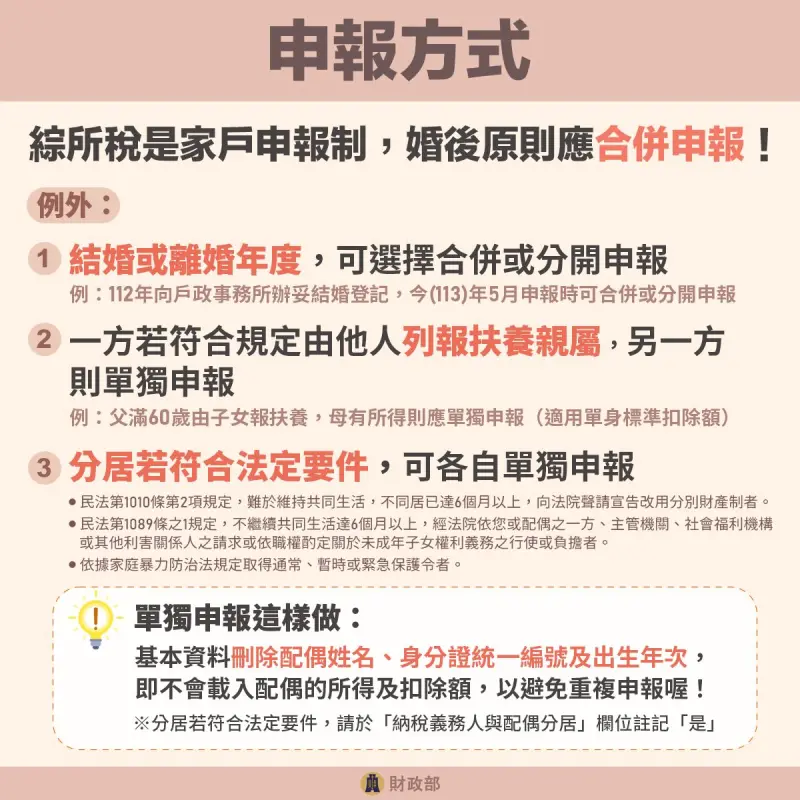 ▲綜所稅申報以家戶申報制，原則上都是採取合併申報，但若遇到3種例外情況，則可分開申報。（圖／財政部提供）