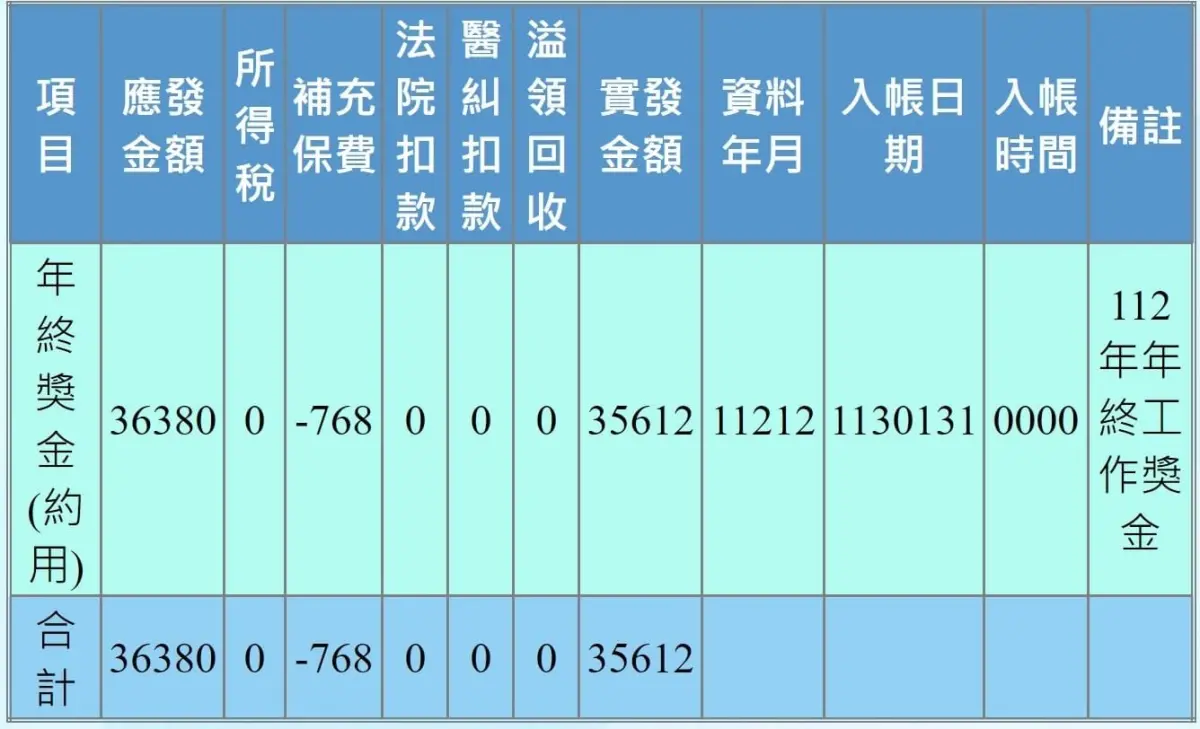 ▲有媒體投書指稱醫師月收達100、200萬為常見情況，讓胸腔內科名醫蘇一峰忍不住反駁，並曝光自己的年終獎金僅3萬多元，感嘆「笑著笑著就哭了」。（圖取自蘇一峰粉絲專頁）