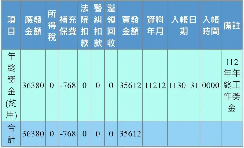 ▲有媒體投書指稱醫師月收達100、200萬為常見情況，讓胸腔內科名醫蘇一峰忍不住反駁，並曝光自己的年終獎金僅3萬多元，感嘆「笑著笑著就哭了」。（圖取自蘇一峰粉絲專頁）