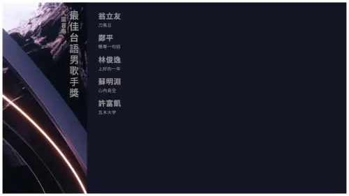 ▲第35屆流行音樂金曲獎,許富凱、翁立友、鄭平、林俊逸、蘇明淵角逐台語男歌手獎。(圖/台視臉書) ▲第35屆流行音樂金曲獎,許富凱、翁立友、鄭平、林俊逸、蘇明淵角逐台語男歌手獎。(圖/台視臉書)