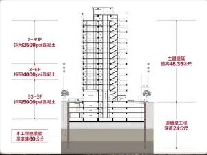 ▲「春福安安」建案，因應台灣進入地震好發期，特別加強建築結構設計。（示意圖／春福機構供）