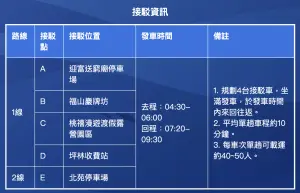 ▲「ZEPRO RUN半程馬拉松-桃園場」接駁車位置及發車時間。（圖／翻攝自全統運動報名網）