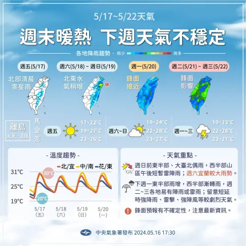 ▲今（17）日仍是好天氣的型態，到了週末水氣稍微增多，下週受到梅雨鋒面影響，全台將變天。（圖/中央氣象署提供）