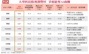 ▲大型科技股利潤豐厚，爭相搶奪AI商機。 （圖／財訊雙週刊）