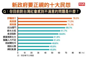 ▲新政府要正式的10大民怨。（圖／財訊雙週刊）