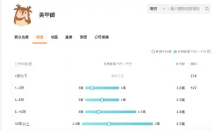 ▲（圖／翻攝自104官網）