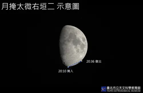 今年唯一一次！月掩星天象今晚現蹤　9縣市有望見「掠掩」奇景
